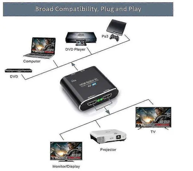 Alt view image 2 of 5 - Ecocleanpath HDMI Splitter 1x2, 4K@30Hz 3D Support, Plug & Play for Dual Monitors/TVs