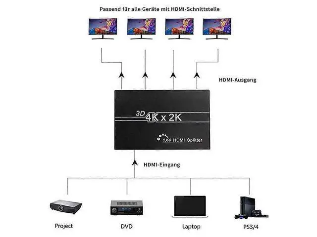 Alt view image 5 of 5 - Ecocleanpath KuWFi 4K HDMI Splitter 1x4, 4-Way Switch for Home Theater & Gaming