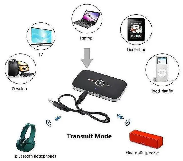 Alt view image 4 of 5 - Ecocleanpath Bluetooth 5.0 Transmitter & Receiver 2-in-1, Wireless Audio Adapter for TV/PC/Car, 33ft Range & 10H Battery