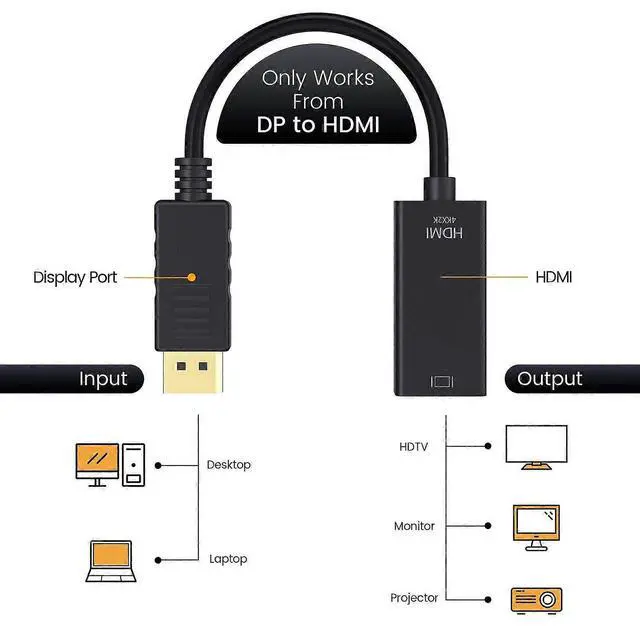 Alt view image 3 of 5 - Ecocleanpath DP to HDMI Adapter 4K 30Hz Gold-Plated Converter with Audio for PC/TV/Monitor (Black)