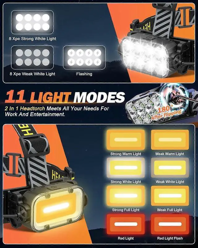 Alt view image 2 of 5 - Ecocleanpath 360° Dual-Sided Rechargeable Headlamp, Super Bright LED+COB 11 Modes, IPX5 Waterproof for Camping