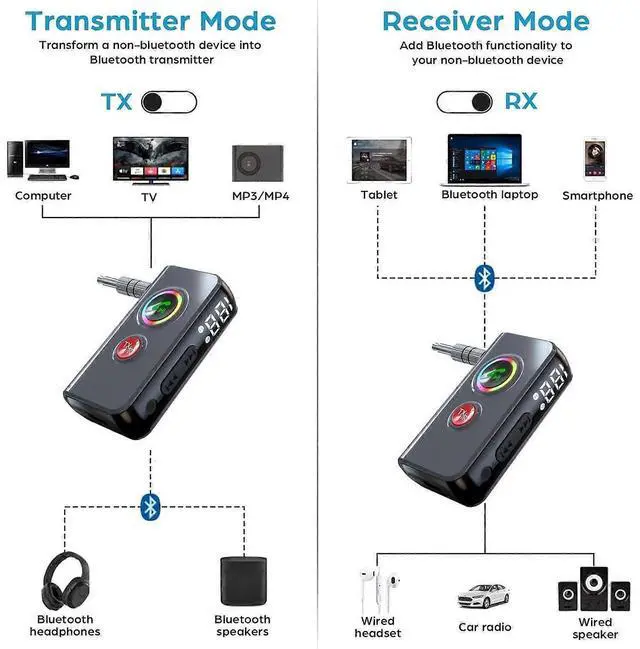 Alt view image 4 of 5 - Ecocleanpath Bluetooth 5.4 Transmitter Receiver 2-in-1 with LED Display, 33ft Range for TV/PC/Headphones