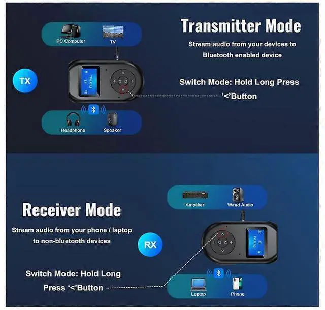 Alt view image 5 of 5 - Ecocleanpath Low Latency 4-in-1 Bluetooth 5.0 Transmitter Receiver with LED Display, Wireless Aux Car Adapter (Black)