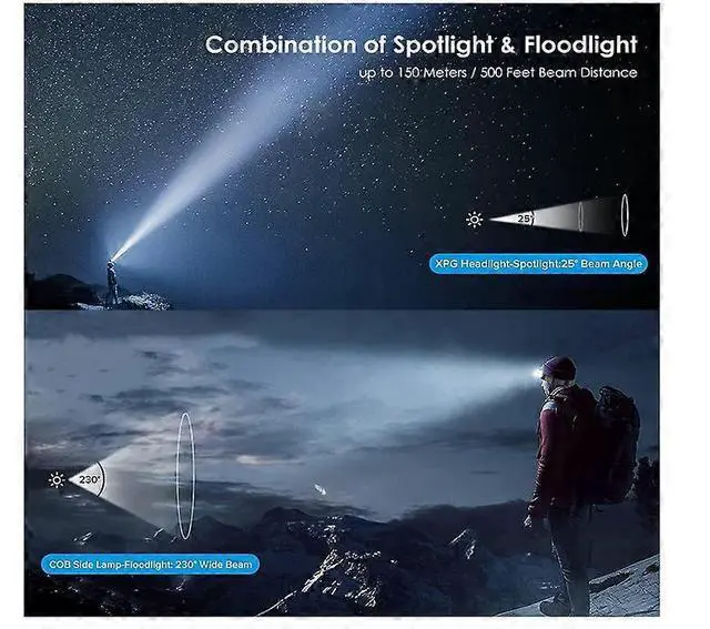 Alt view image 2 of 5 - Ecocleanpath USB Rechargeable Headlamp 500 Lumens, XPG+COB LED with 210° Beam & Warning Light, IPX4 Waterproof Black Head Torch