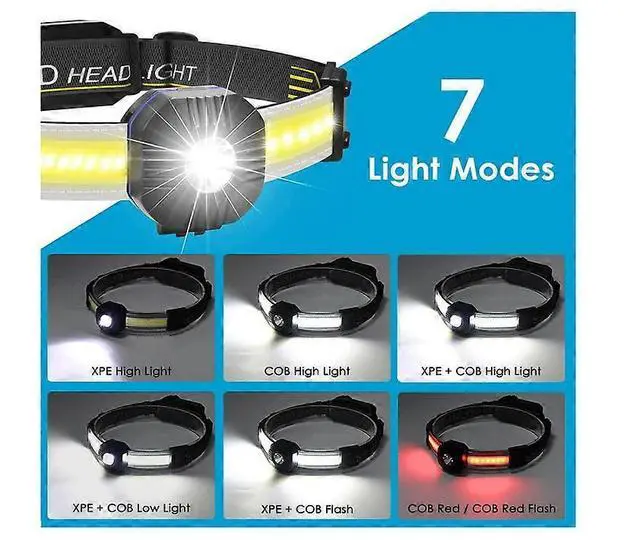 Alt view image 3 of 5 - Ecocleanpath USB Rechargeable Headlamp 500 Lumens, XPG+COB LED with 210° Beam & Warning Light, IPX4 Waterproof Black Head Torch