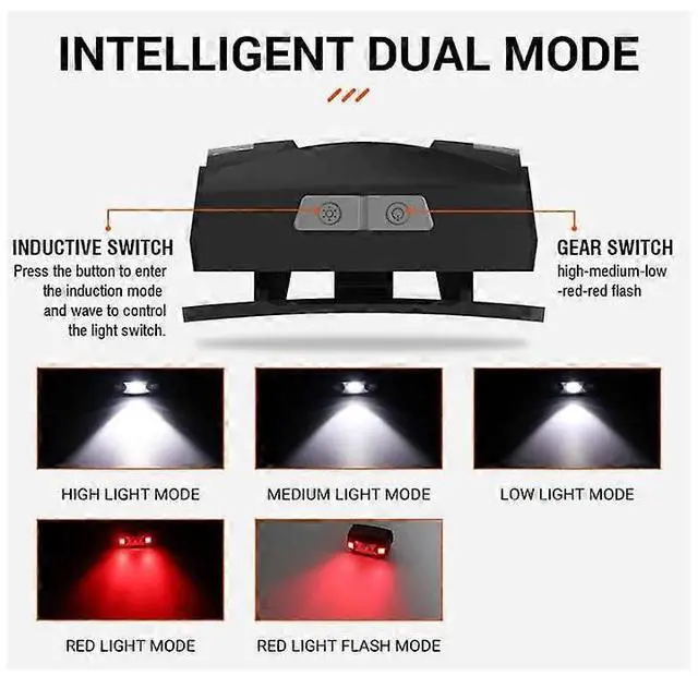 Alt view image 2 of 5 - Ecocleanpath 2000 Lumen Motion Sensor Headlamp - Rechargeable LED Headlight with Red Light, IPX6 Waterproof, Black