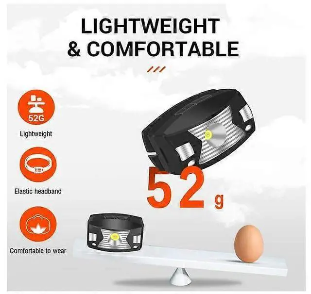 Alt view image 4 of 5 - Ecocleanpath 2000 Lumen Motion Sensor Headlamp - Rechargeable LED Headlight with Red Light, IPX6 Waterproof, Black