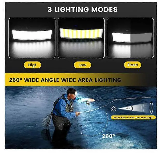 Alt view image 5 of 5 - Ecocleanpath Super Bright LED Headlamp, 260 Wide Beam Type-C Rechargeable, IPX6 Waterproof, 3 Modes Head Torch (Black)