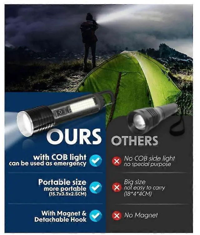 Alt view image 2 of 5 - Ecocleanpath S30A LED Tactical Flashlight - 6000 Lumens, USB-C Rechargeable, IP65 Waterproof, 6 Modes for Camping & Emergencies