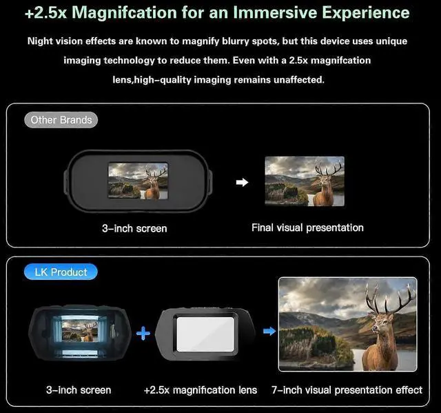 Alt view image 4 of 5 - Ecocleanpath 4K Digital Night Vision Goggles, 20X Zoom, 1968ft Range, Rechargeable Black for Hunting & Surveillance