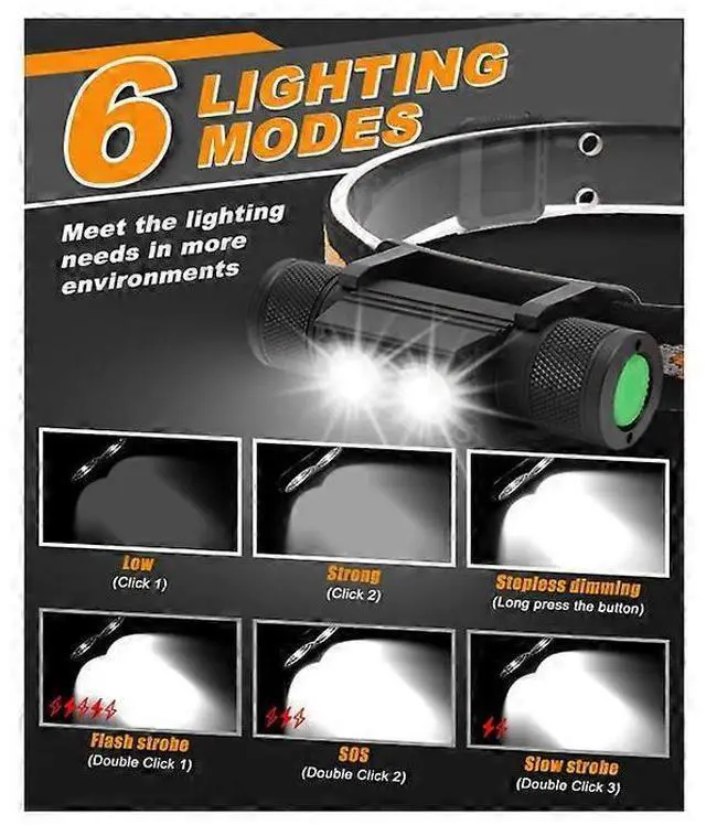 Alt view image 3 of 5 - Ecocleanpath 4000 Lumen Rechargeable LED Headlamp, 6 Modes 180° Adjustable Hands-Free Head Torch, IPX6 Waterproof Black