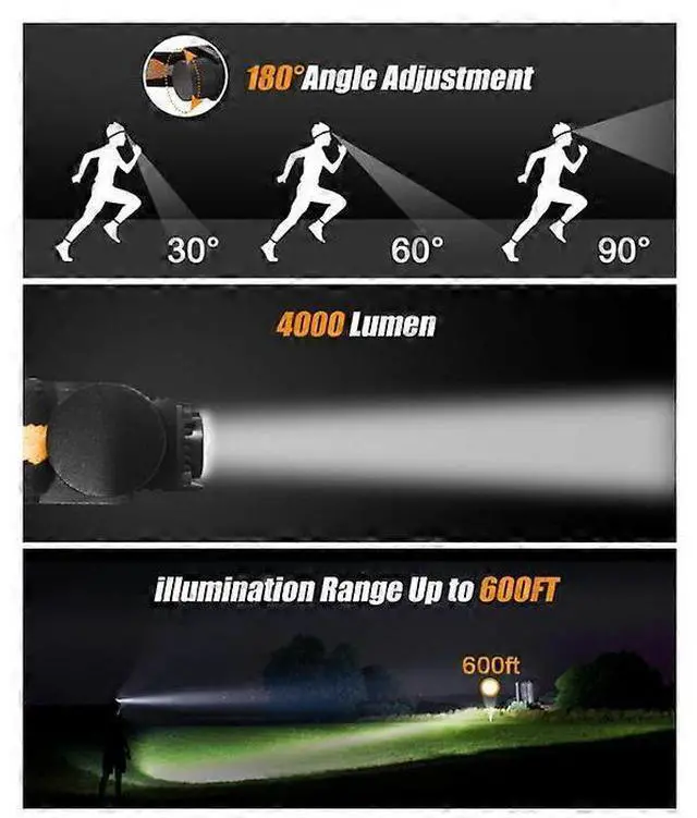 Alt view image 4 of 5 - Ecocleanpath 4000 Lumen Rechargeable LED Headlamp, 6 Modes 180° Adjustable Hands-Free Head Torch, IPX6 Waterproof Black