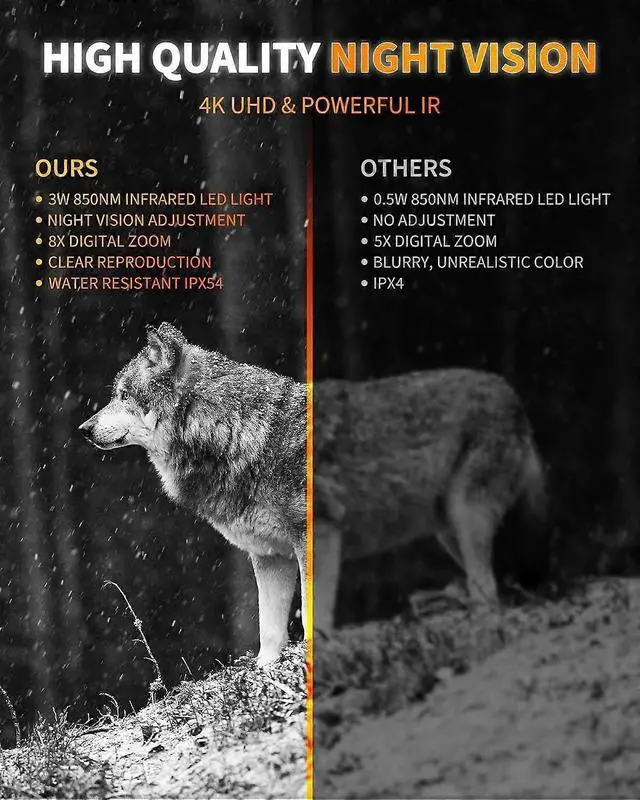 Alt view image 3 of 5 - Ecocleanpath 4K Night Vision Goggles with 32GB Card, 1315ft Range, Rechargeable & Waterproof (Black)