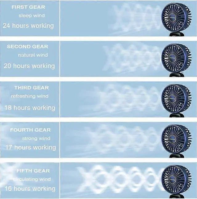 Alt view image 2 of 5 - Ecocleanpath Purple Mini Handheld Fan, 90° Adjustable, 5 Speeds & Phone Holder for Home Office Travel