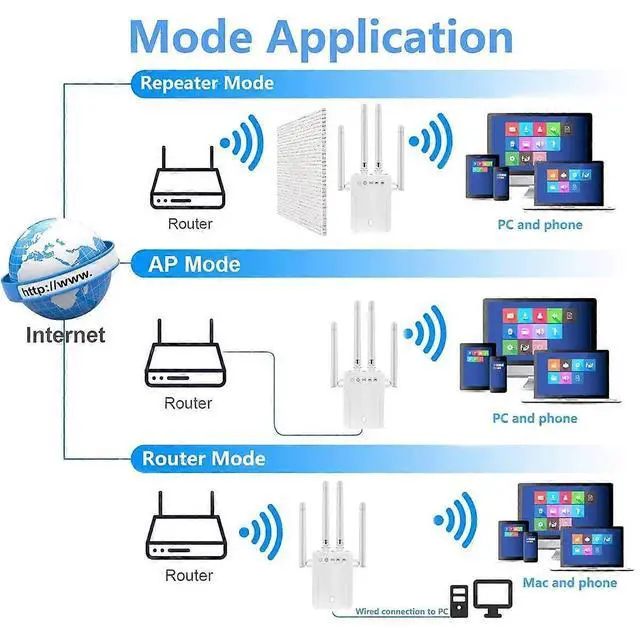 Alt view image 2 of 5 - Ecocleanpath 1200Mbps WiFi Extender - Dual Band Booster Covers 9800 Sq Ft & 35 Devices, White