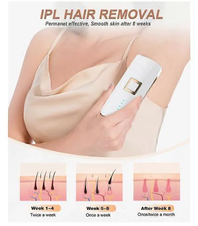 Alt view image 2 of 4 - Ecocleanpath Upgraded IPL Laser Hair Removal Device, 999,900 Flashes Permanent for Face Legs Arms Bikini Line, 5 Levels, White