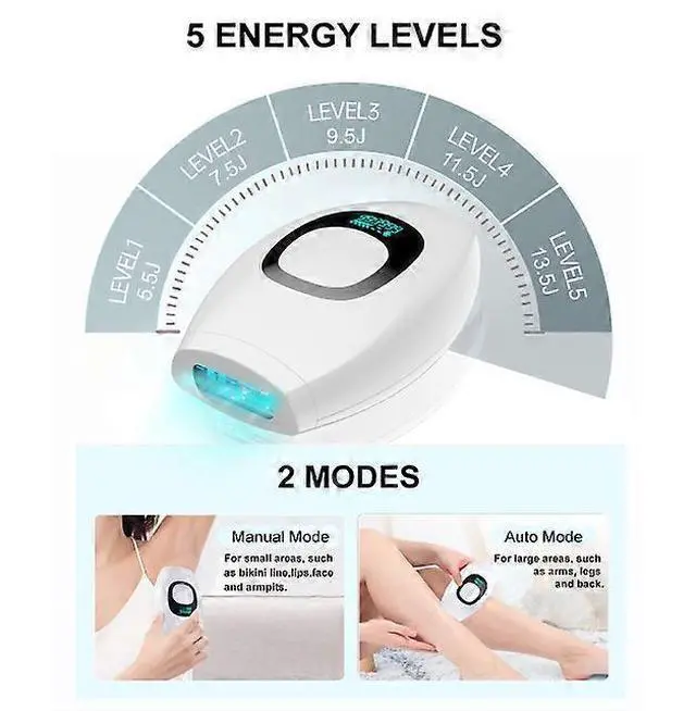 Alt view image 5 of 5 - Ecocleanpath At-Home IPL Hair Removal Device, 999,999 Flashes Painless Permanent Hair Removal for Women & Men, Full Body Use - White