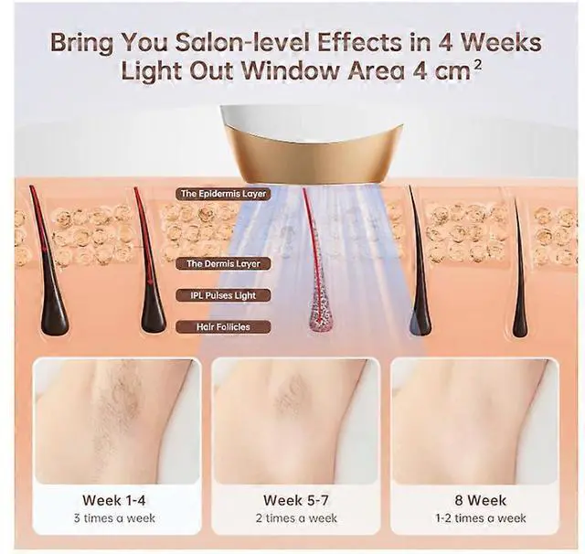 Alt view image 2 of 5 - Ecocleanpath IPL Laser Hair Removal Device for Women & Men, 999900 Flashes, 9 Levels, Full Body Use (White)