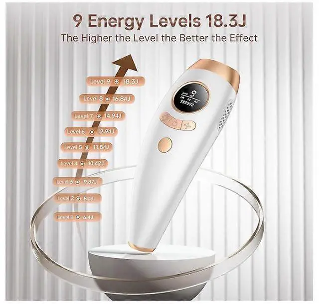 Alt view image 4 of 5 - Ecocleanpath IPL Laser Hair Removal Device for Women & Men, 999900 Flashes, 9 Levels, Full Body Use (White)