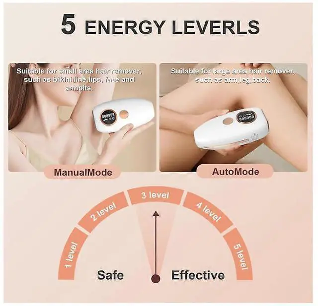 Alt view image 4 of 5 - Ecocleanpath At-Home IPL Hair Removal Device for Women & Men - Painless Permanent Hair Removal for Face, Body, Bikini Line