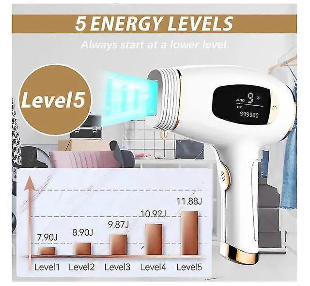 Alt view image 4 of 4 - Ecocleanpath White IPL Laser Hair Remover for Women & Men - Painless Permanent Hair Removal for Face, Body, Bikini Line