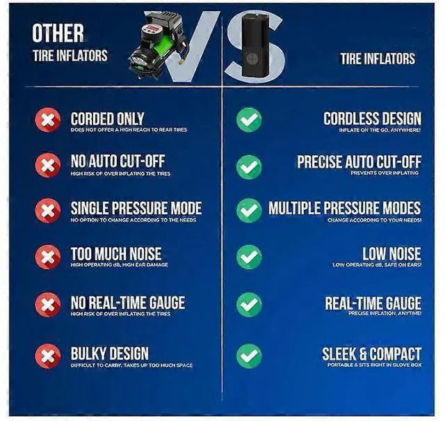 Alt view image 3 of 5 - Ecocleanpath TireJuice 150 PSI Portable Air Compressor | Cordless Tire Inflator for Car, Bike, Ball (Black)