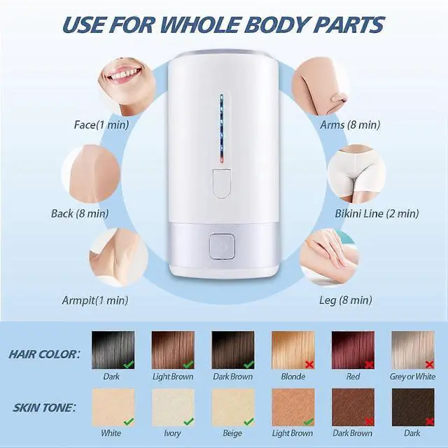 Alt view image 5 of 5 - Ecocleanpath Painless IPL Hair Removal Device for Women - 5 Levels, Face & Body Use, Permanent Results at Home