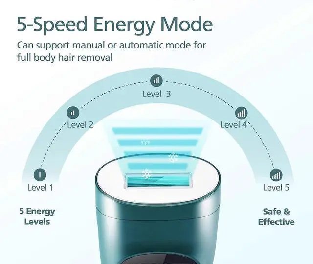 Alt view image 5 of 5 - Ecocleanpath Laser Hair Removal Device for Women & Men, 5-Levels & Ice Cooling, 999K Flashes for Permanent Results