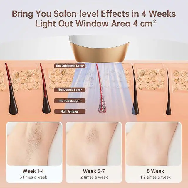 Alt view image 2 of 5 - Ecocleanpath White IPL Laser Hair Removal Device for Women & Men, 999,900 Flashes, 9 Levels, Full Body Use