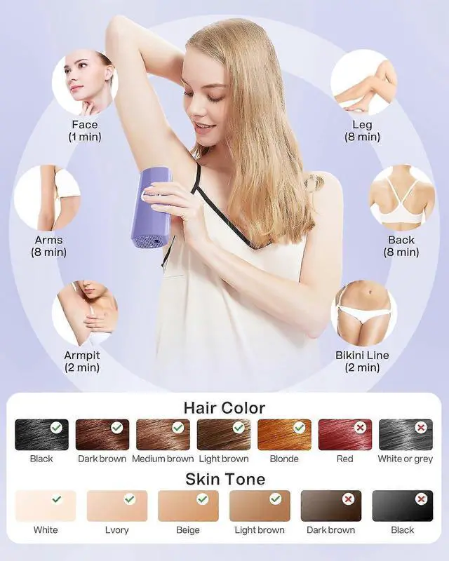 Alt view image 4 of 5 - Ecocleanpath At-Home Laser Hair Removal Device for Women & Men, Permanent Hair Remover for Face Body Bikini, 999K Flashes, 6 Levels