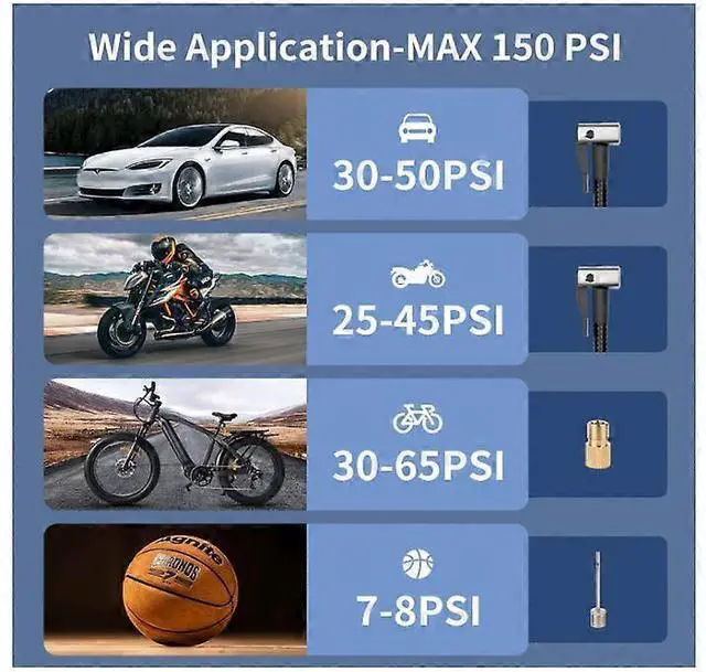 Alt view image 5 of 5 - Ecocleanpath 4-in-1 Cordless Tire Inflator, 150PSI Fast Air Compressor with 12000mAh Battery & LED Display (Black)