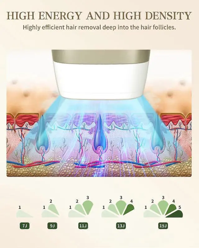 Alt view image 3 of 4 - Ecocleanpath Painless Ice Cooling IPL Laser Hair Removal Device for Women & Men, At-Home Permanent Hair Remover for Legs, Armpits, Bikini