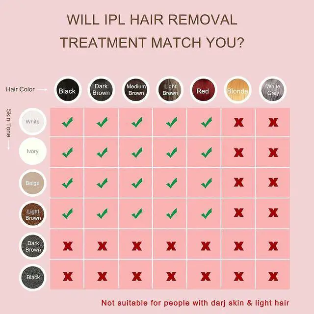 Alt view image 4 of 5 - Ecocleanpath IPL Laser Hair Removal Device, 999,999 Flashes, 5 Energy Levels, for Face, Body & Bikini Line (White)