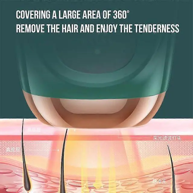 Alt view image 2 of 5 - Ecocleanpath White IPL Laser Hair Removal Device for Men & Women, Full Body Use with 2 Modes & 9 Levels