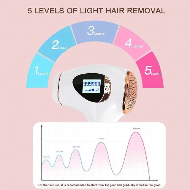 Alt view image 5 of 5 - Ecocleanpath IPL Laser Hair Removal Device, 999,999 Flashes, 5 Energy Levels, for Face, Body & Bikini Line (White)