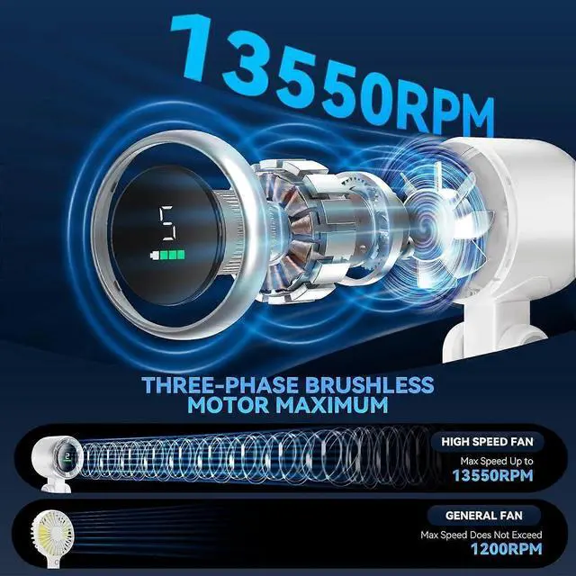Alt view image 2 of 5 - Ecocleanpath Portable Turbo Handheld Fan, 5-Speed 13550 RPM Cooling, Rechargeable Battery, White