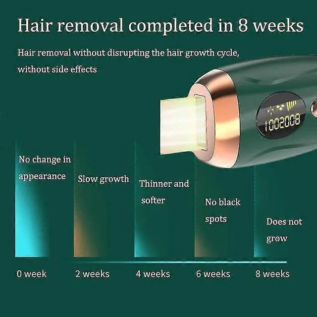 Alt view image 5 of 5 - Ecocleanpath Laser Painless IPL Hair Removal Device, 5 Intensity Levels & 2 Modes for Permanent Smooth Skin