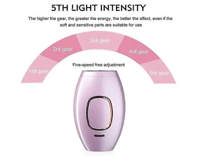 Alt view image 2 of 5 - Ecocleanpath 5minskin At-Home Laser Hair Removal Hand Device - Permanent Results for All Skin Tones