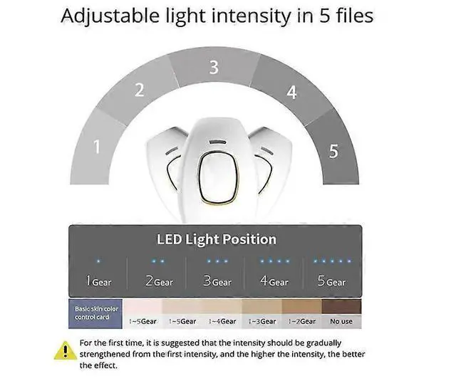 Alt view image 3 of 5 - Ecocleanpath 5minskin At-Home Laser Hair Removal Hand Device - Permanent Results for All Skin Tones