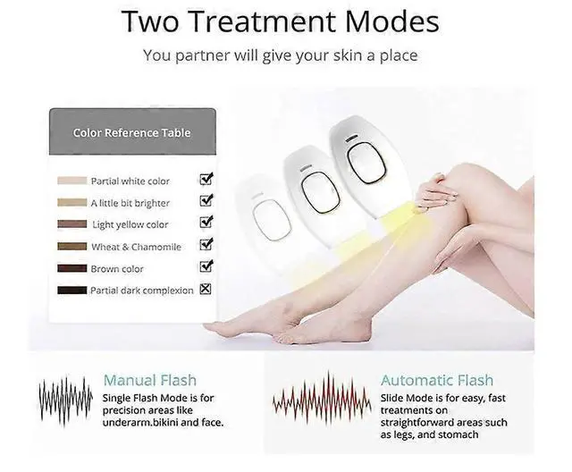 Alt view image 4 of 5 - Ecocleanpath 5minskin At-Home Laser Hair Removal Hand Device - Permanent Results for All Skin Tones