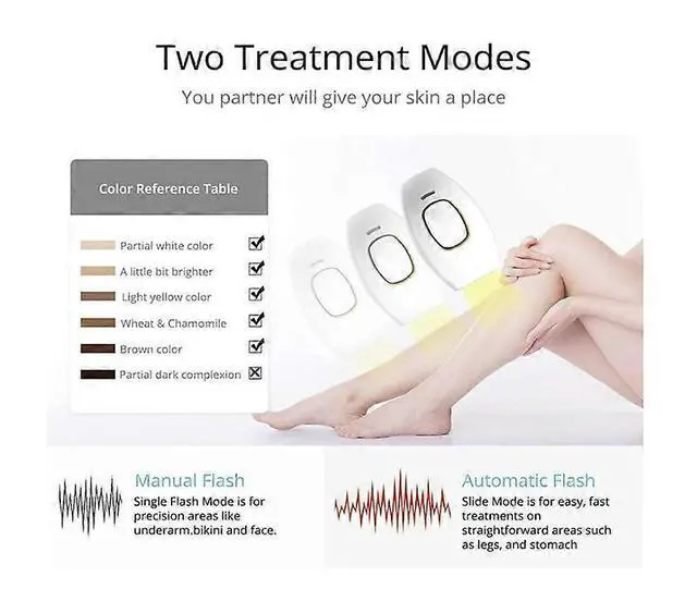 Alt view image 5 of 5 - Ecocleanpath 5minSkin At-Home Laser Hair Removal Device for Unisex - Permanent Results, All Skin Tones