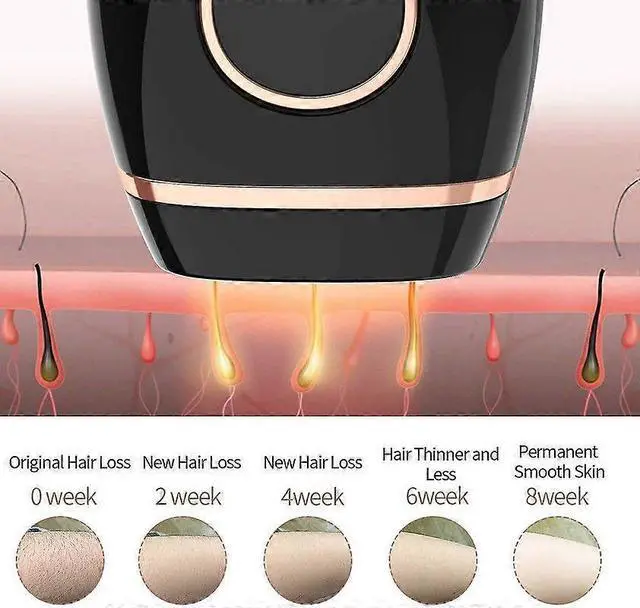 Alt view image 3 of 5 - Ecocleanpath T130726H3 IPL Hair Removal Device, 999,999 Flashes Permanent At-Home Epilator with 5 Energy Levels