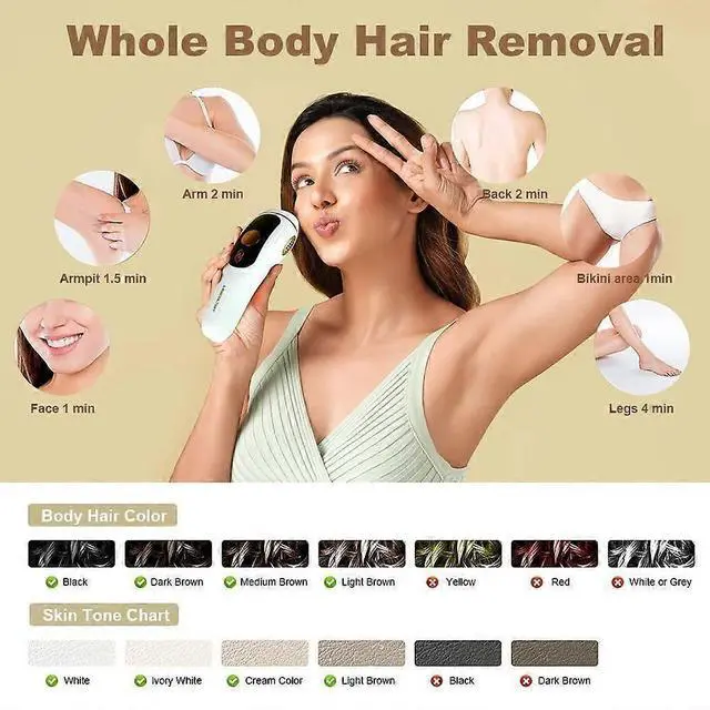 Alt view image 5 of 5 - Ecocleanpath S1 Permanent IPL Hair Removal Device - 999,999 Flashes, Painless Laser for Body & Face, White