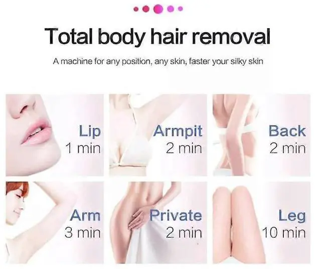 Alt view image 4 of 5 - Ecocleanpath At-Home IPL Hair Removal Device for Women, Painless Permanent Laser Hair Removal, 999,999 Flashes, 5 Energy Levels (Green)