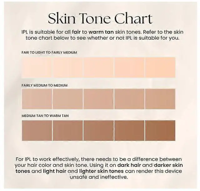 Alt view image 5 of 5 - Ecocleanpath White IPL Hair Removal Device - Pain-Free At-Home Laser for Permanent Hair Reduction & Smooth Skin