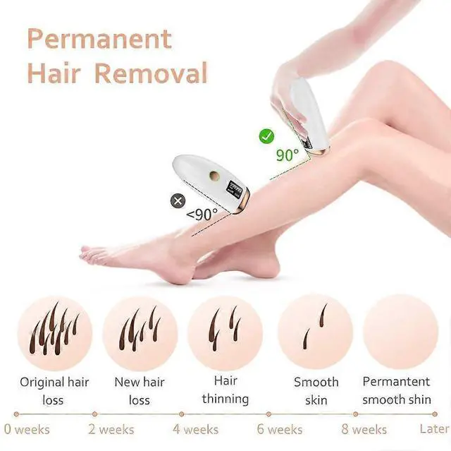 Alt view image 3 of 5 - Ecocleanpath IPL Hair Removal Device, 999,999 Flashes Permanent Painless At-Home Laser Hair Remover, White