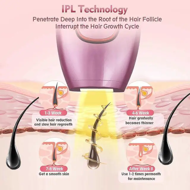Alt view image 2 of 5 - Ecocleanpath Painless Laser Hair Removal Device for Women & Men, Full Body & Facial At-Home IPL System (Pink)