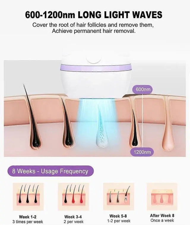 Alt view image 4 of 5 - Ecocleanpath Purple IPL Laser Hair Removal Device, 999,999 Flashes, 5 Levels, Safe & Effective for Women & Men