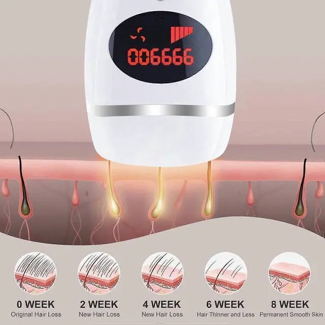 Alt view image 3 of 5 - Ecocleanpath White IPL Laser Hair Removal Device, 999,999 Flashes for Women & Men, At-Home Use