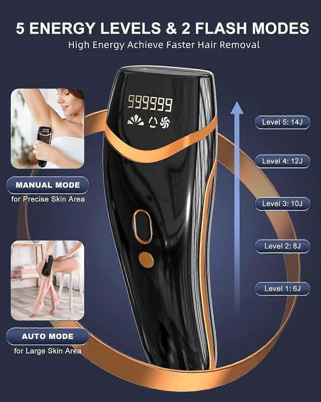 Alt view image 3 of 5 - Ecocleanpath IPL Laser Hair Removal Device for Women & Men, 999,999 Flashes Painless At-Home Treatment for Face Legs Arms Body
